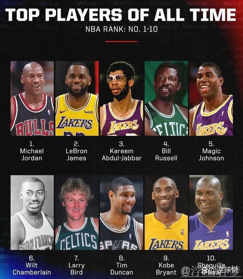 奥尼尔:历史第一人之争仅属于乔丹、詹姆斯和科比 奥尼尔:历史第一人之争仅属于乔丹、詹姆斯和科比