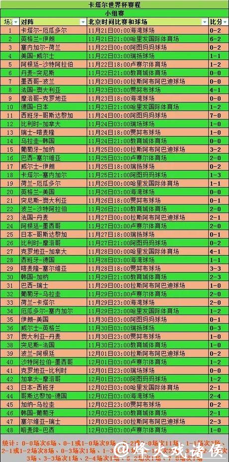 世界杯预测赛程与赛果分析 世界杯预测赛程与赛果分析