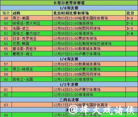 世界杯预测赛程与赛果分析 世界杯预测赛程与赛果分析