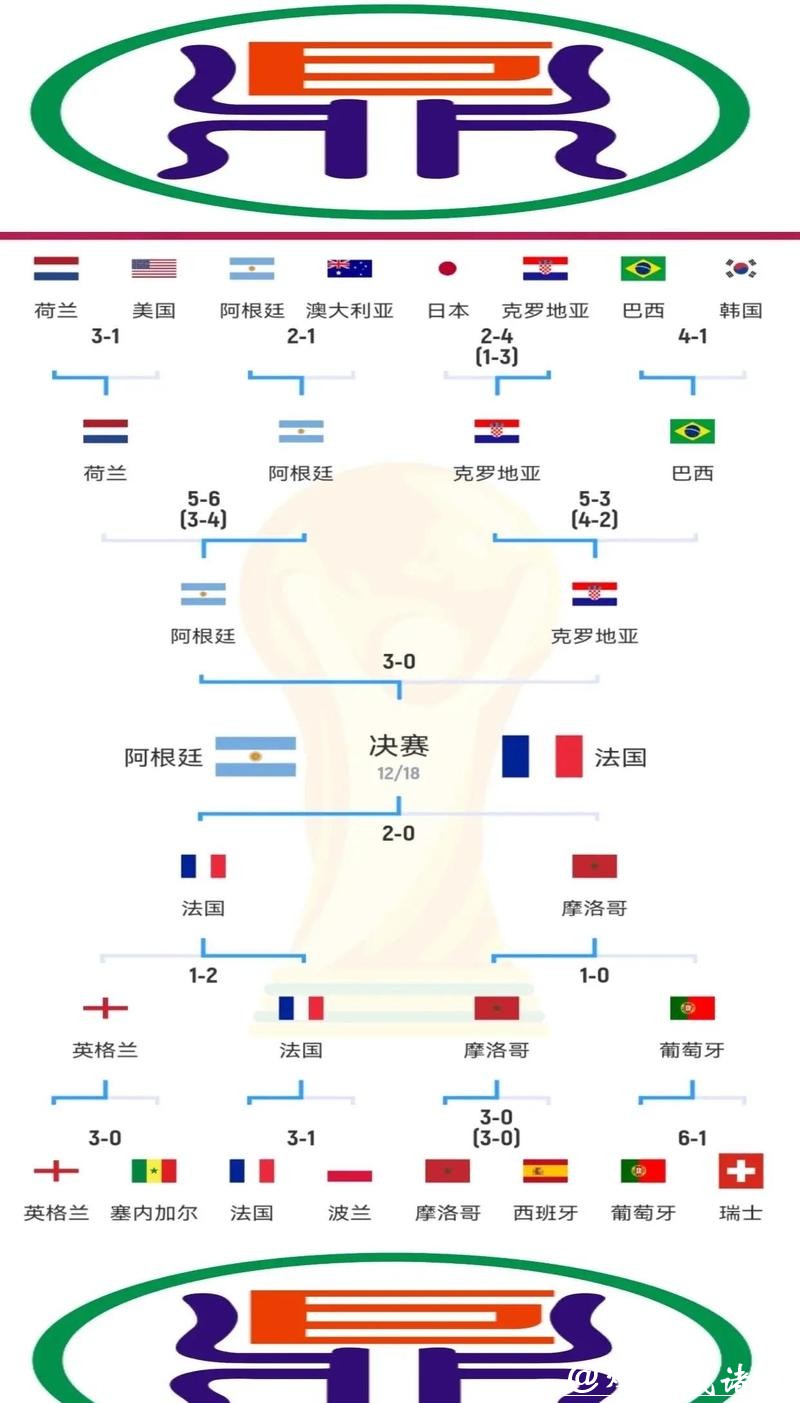 世界杯比分最高的比赛是哪一场？
